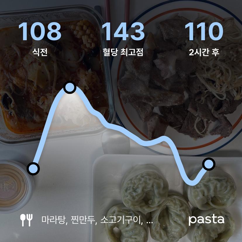 feed image