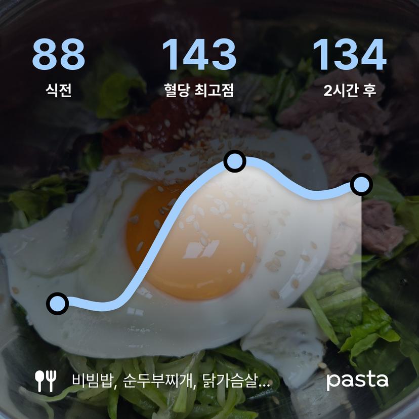 feed image