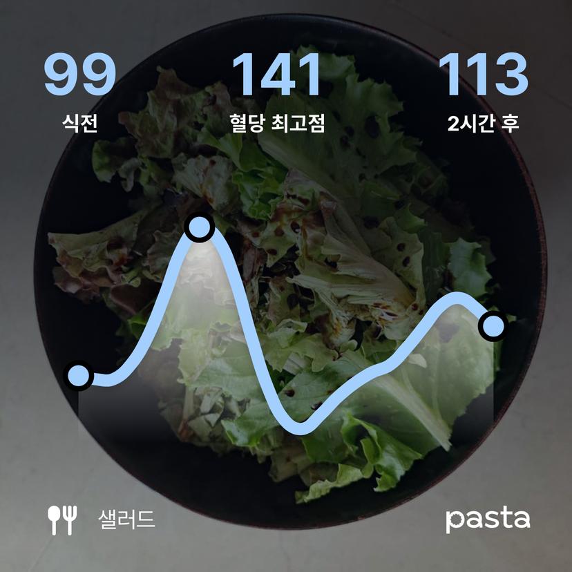 feed image