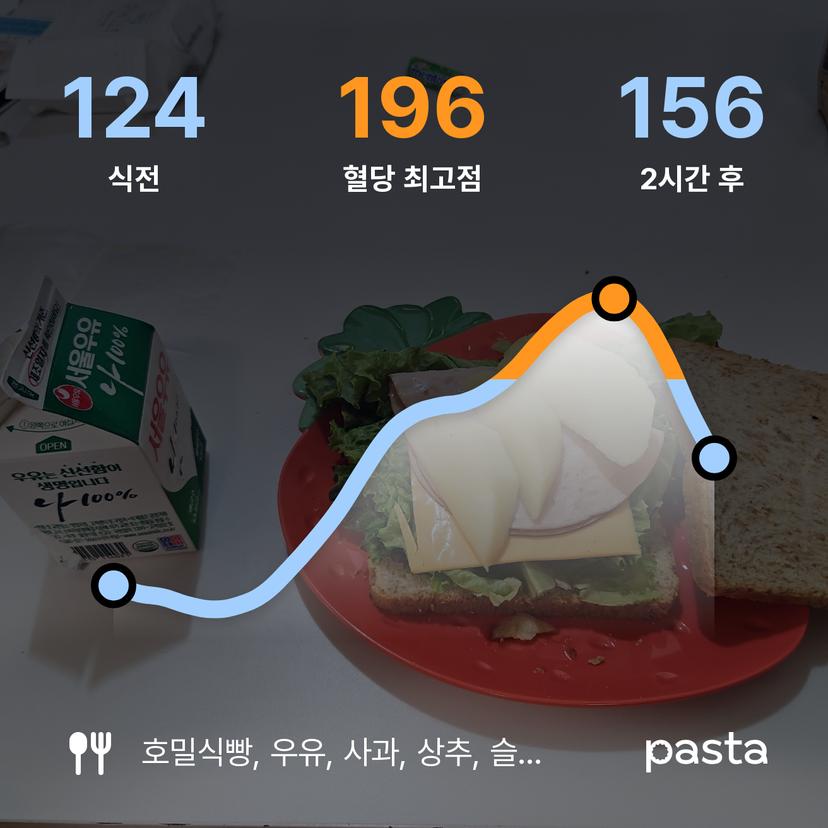 feed image