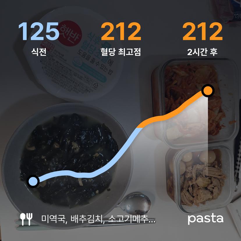 feed image
