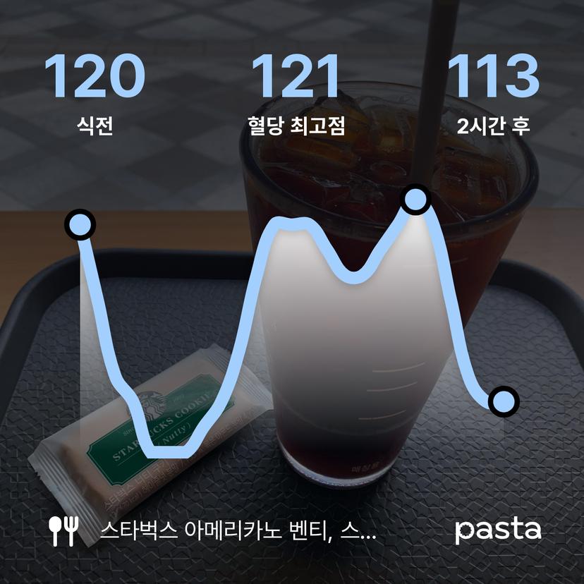 feed image