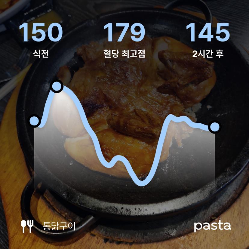 feed image
