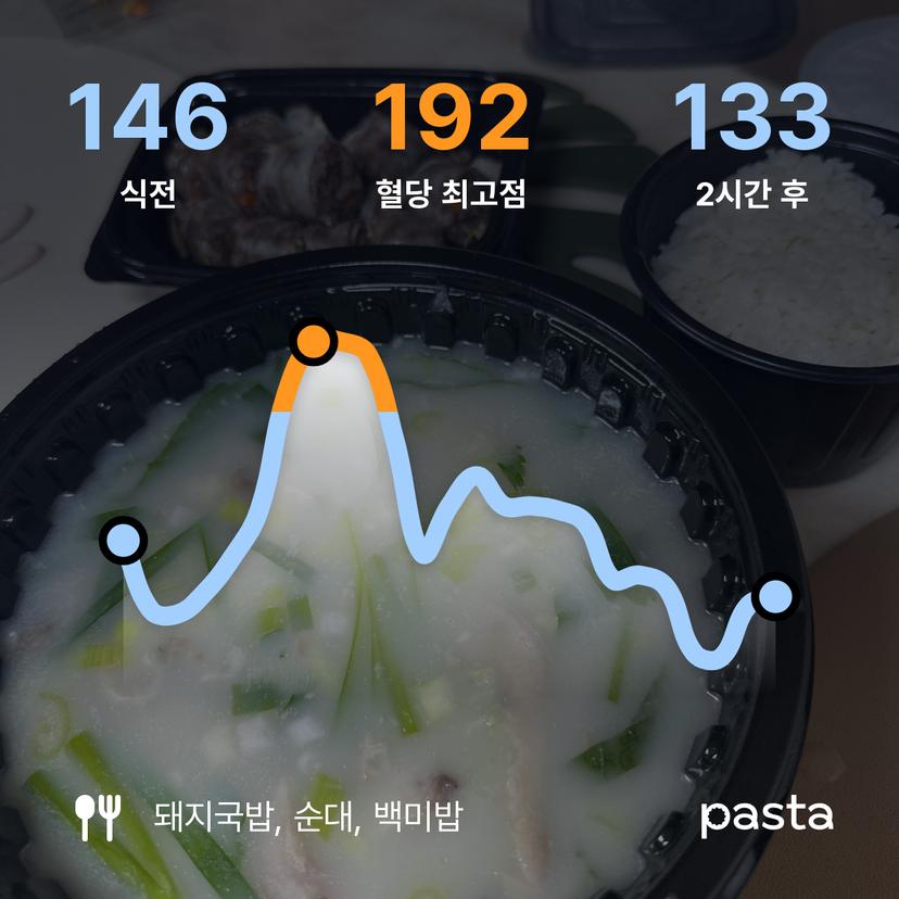 feed image