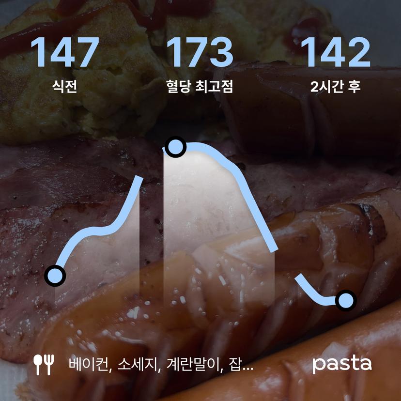feed image