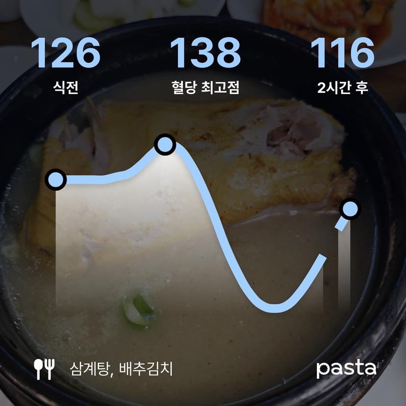 feed image