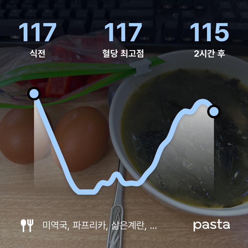 feed image