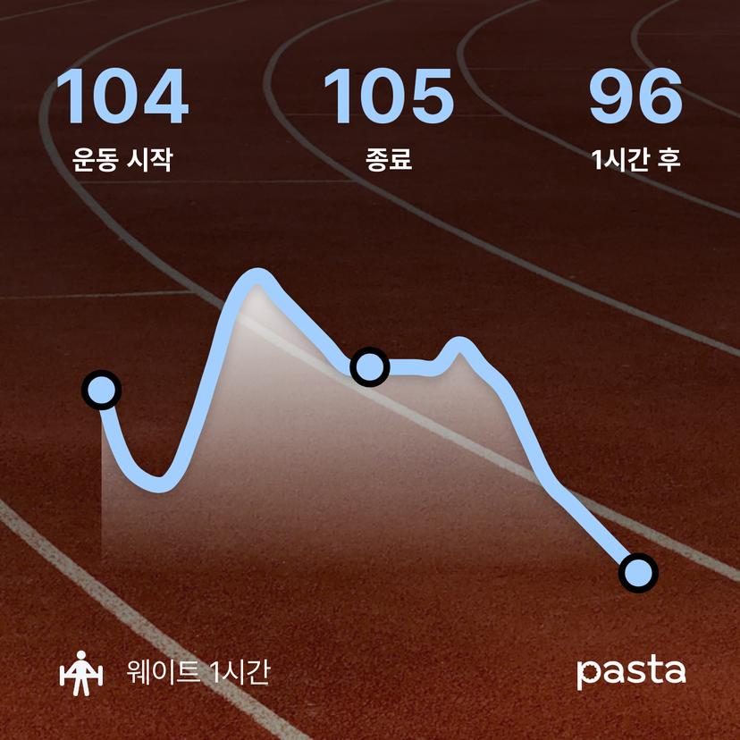 feed image