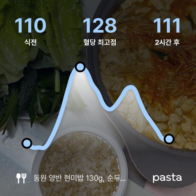 feed image