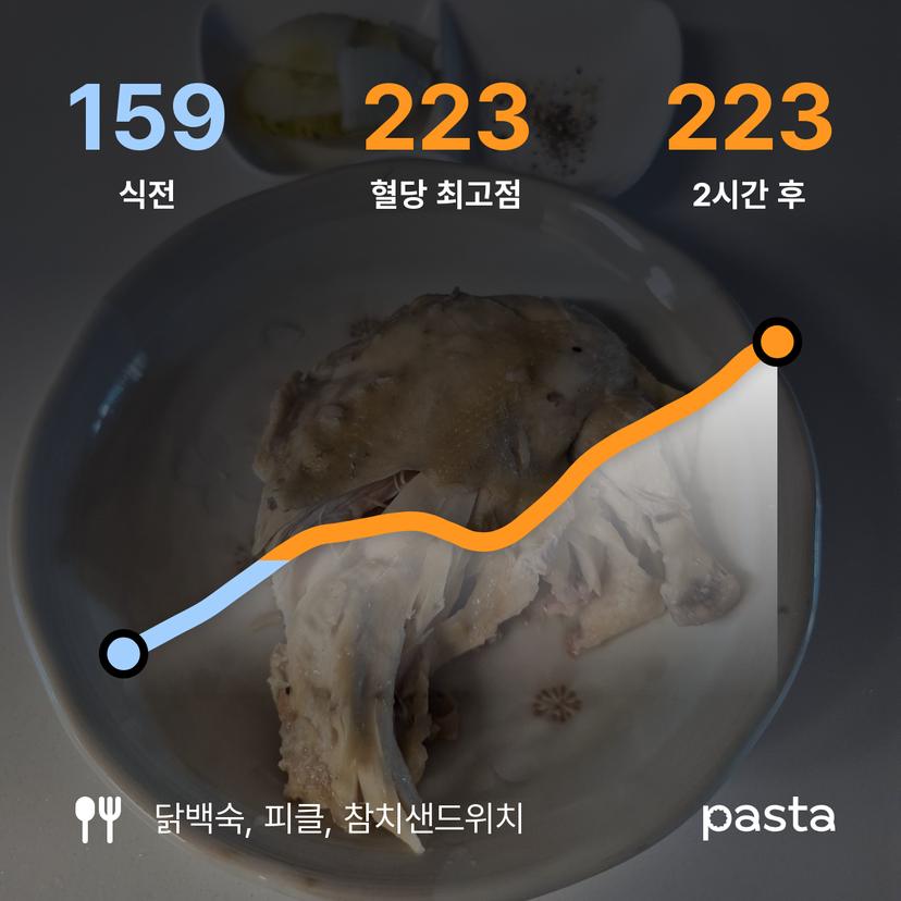feed image