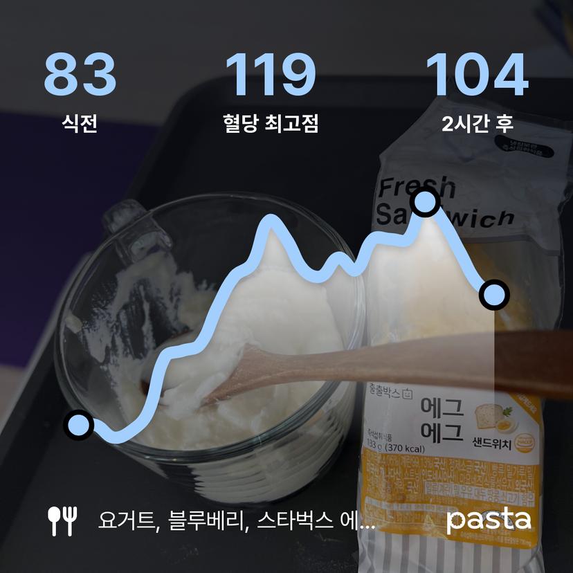 feed image