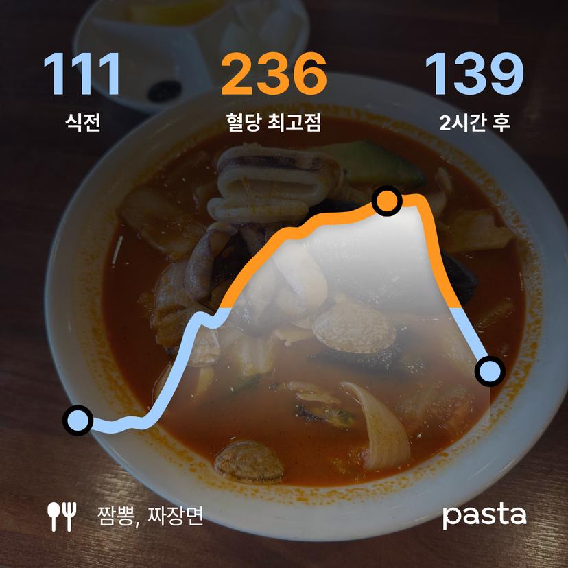 feed image