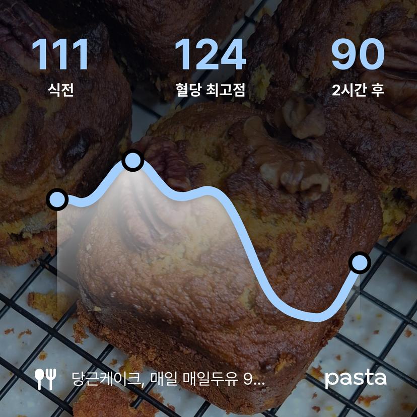 feed image