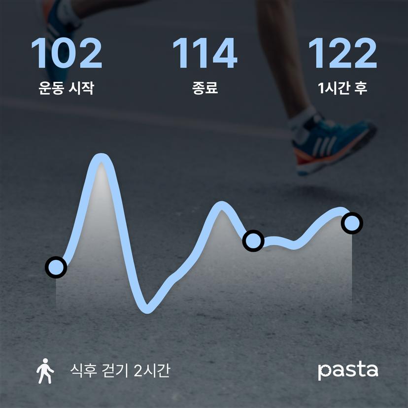 feed image