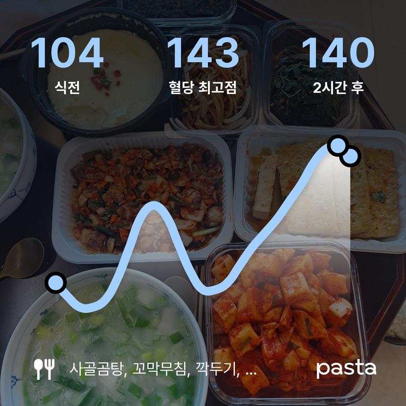 feed image