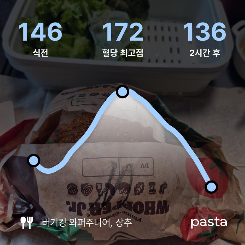 feed image