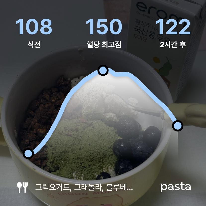 feed image