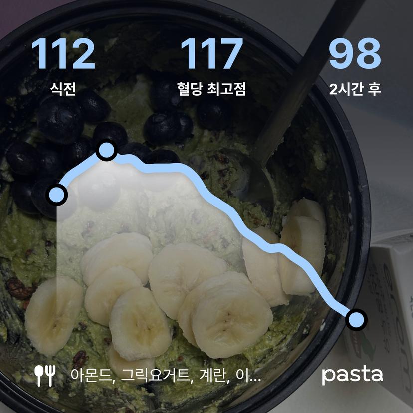 feed image