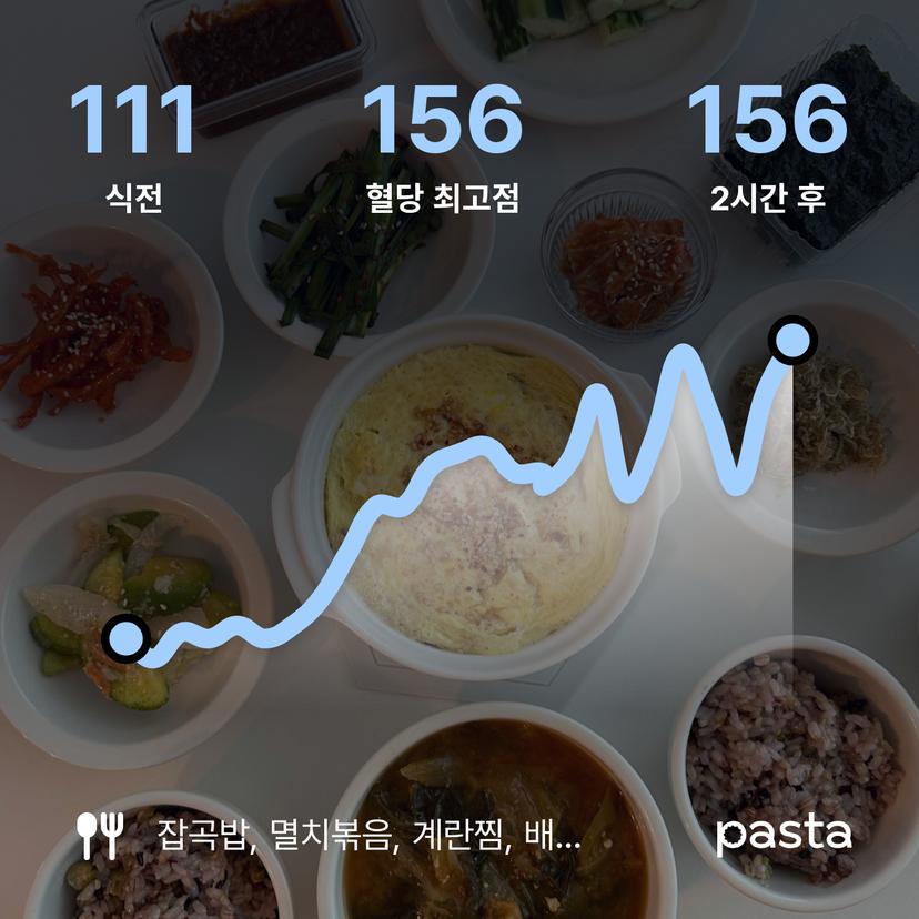 feed image