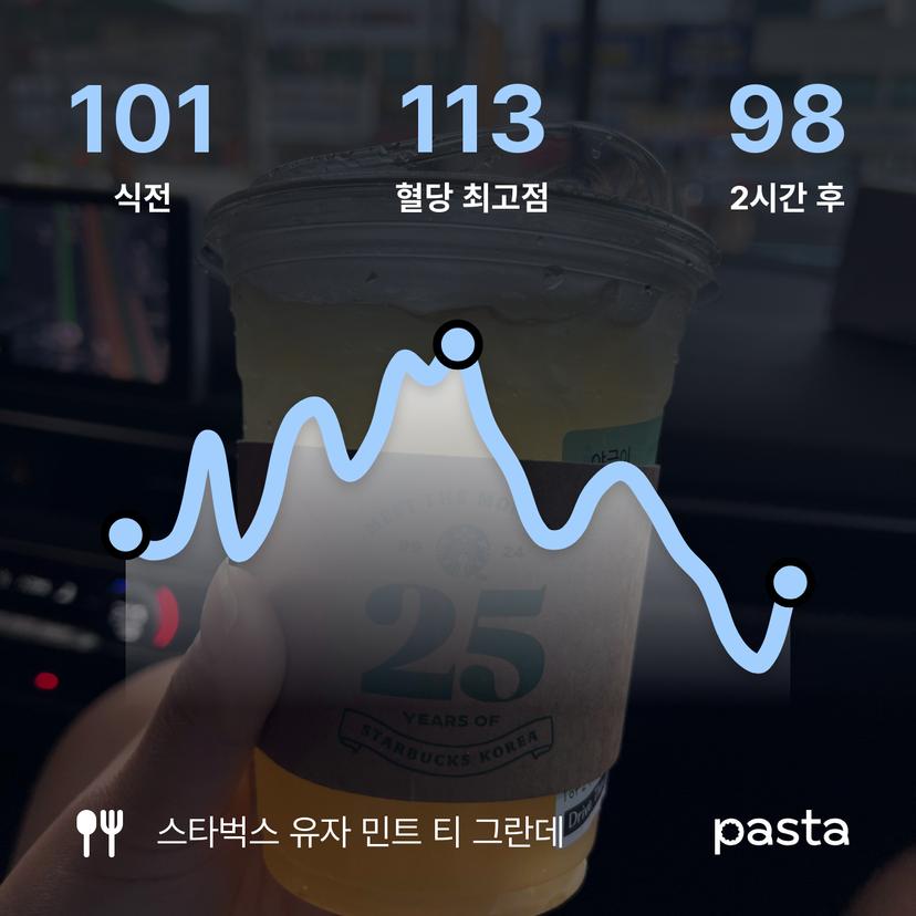 feed image