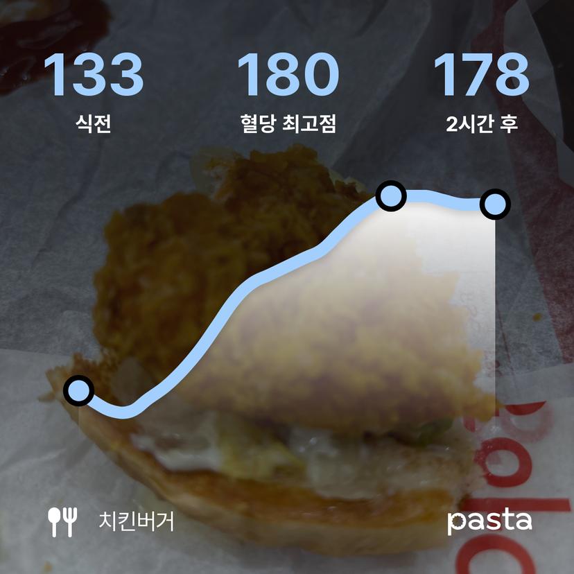 feed image