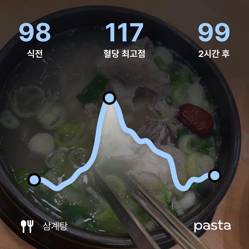 feed image