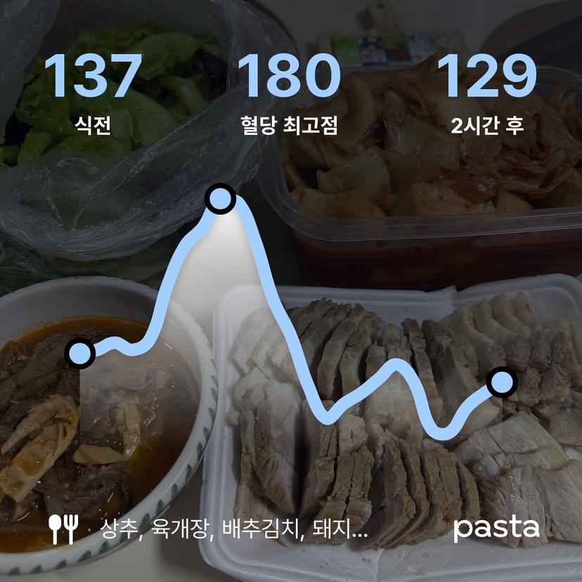 feed image