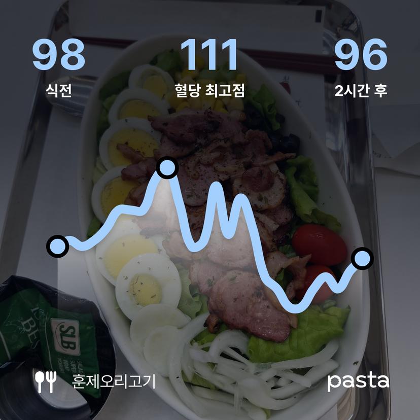 feed image