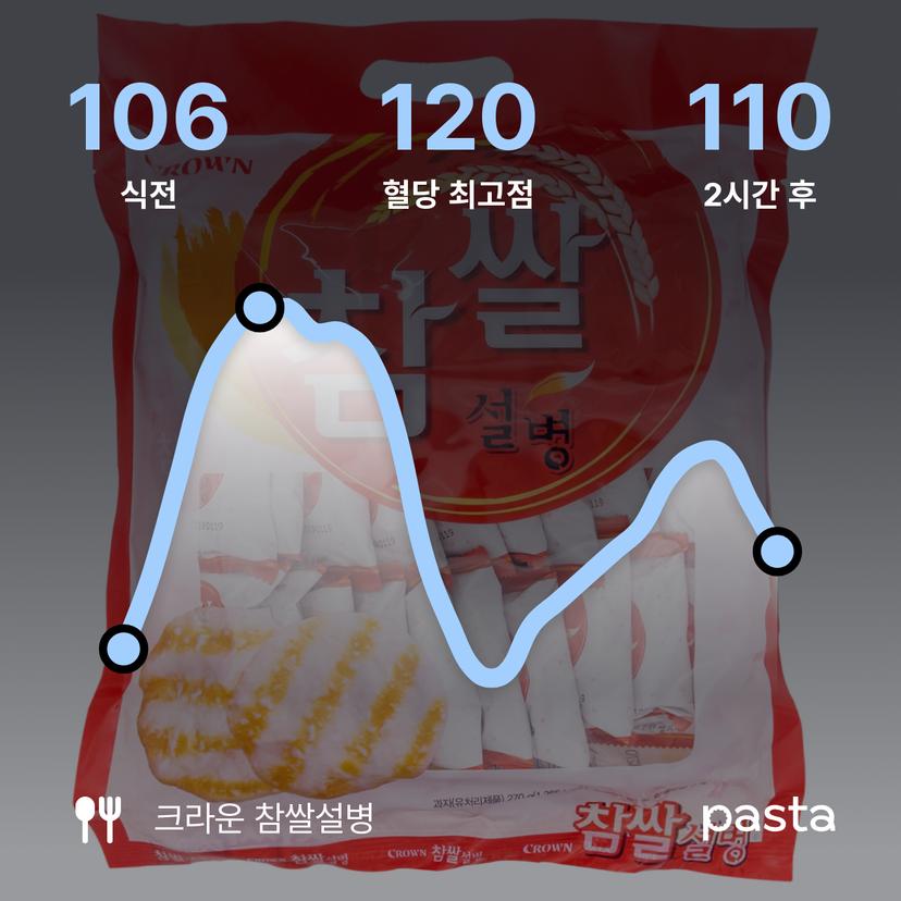 feed image
