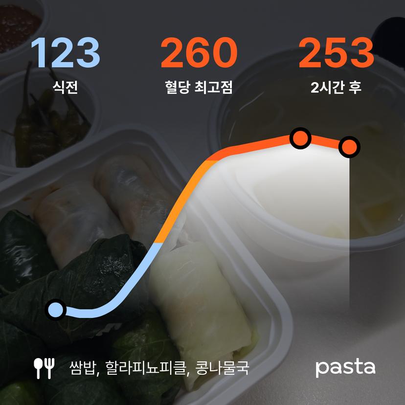 feed image