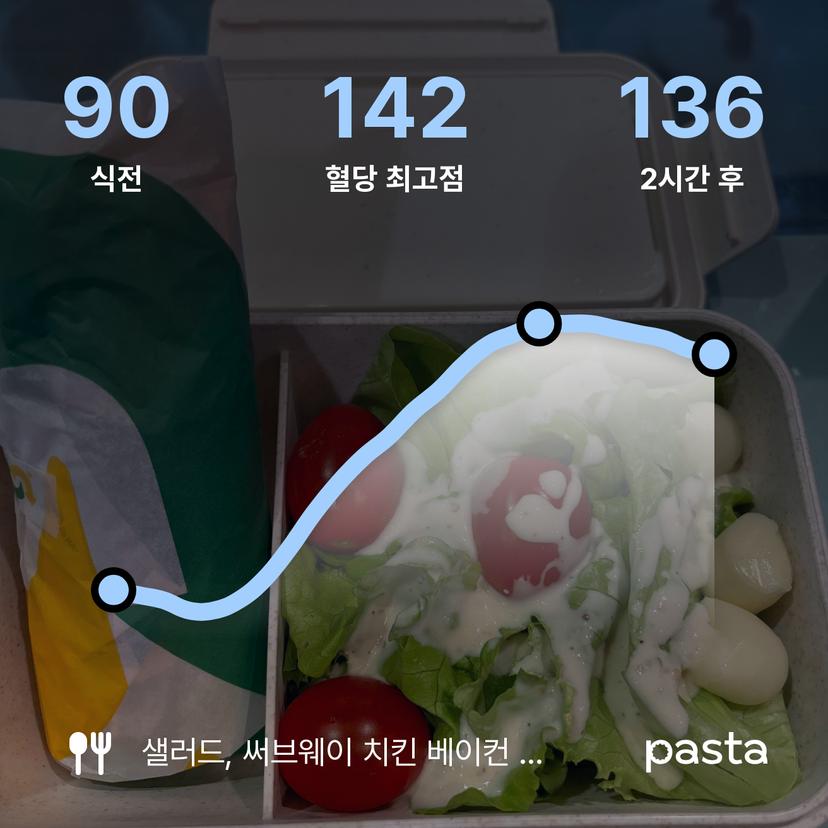 feed image
