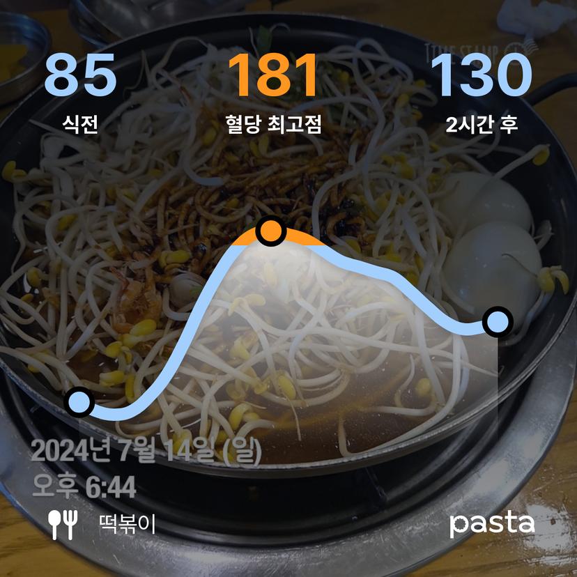 feed image