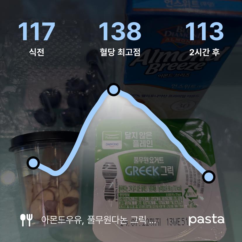 feed image