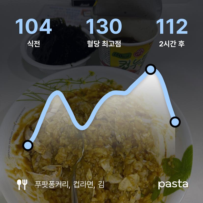 feed image