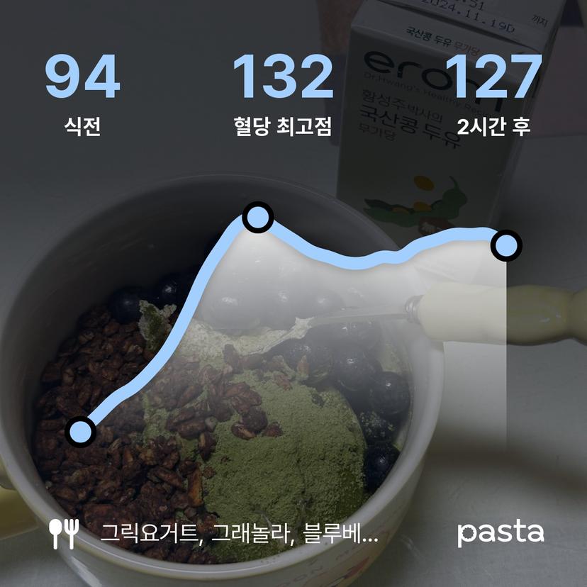 feed image