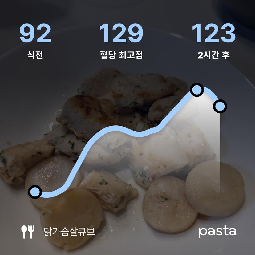 feed image