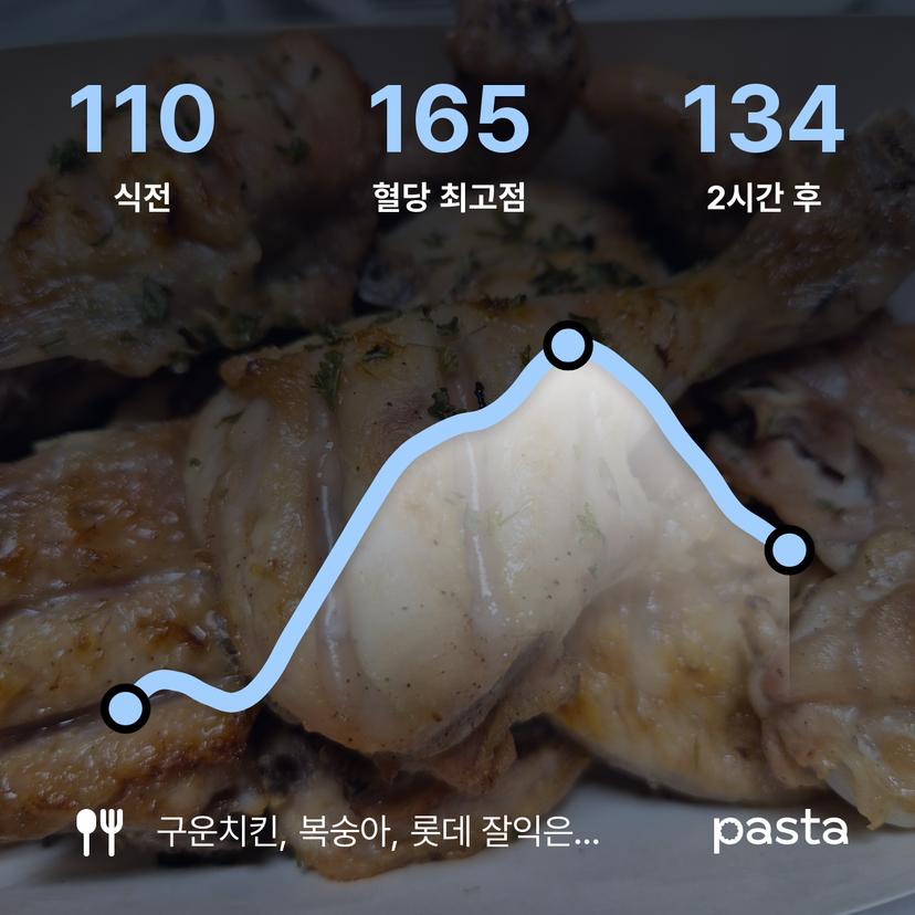feed image