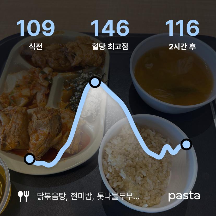 feed image