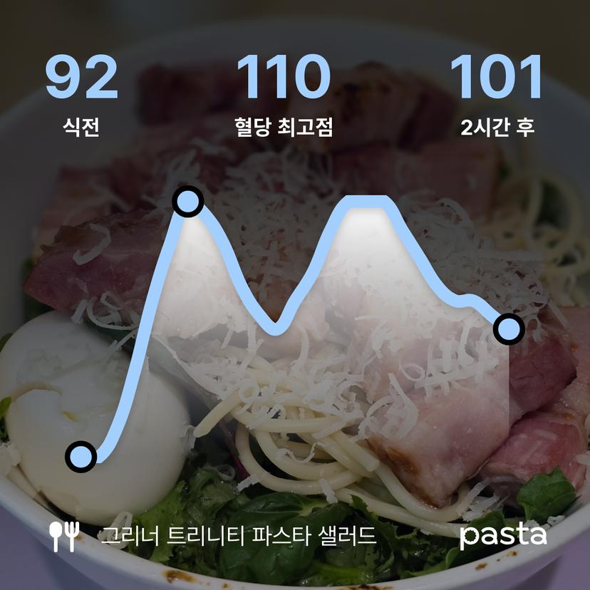 feed image