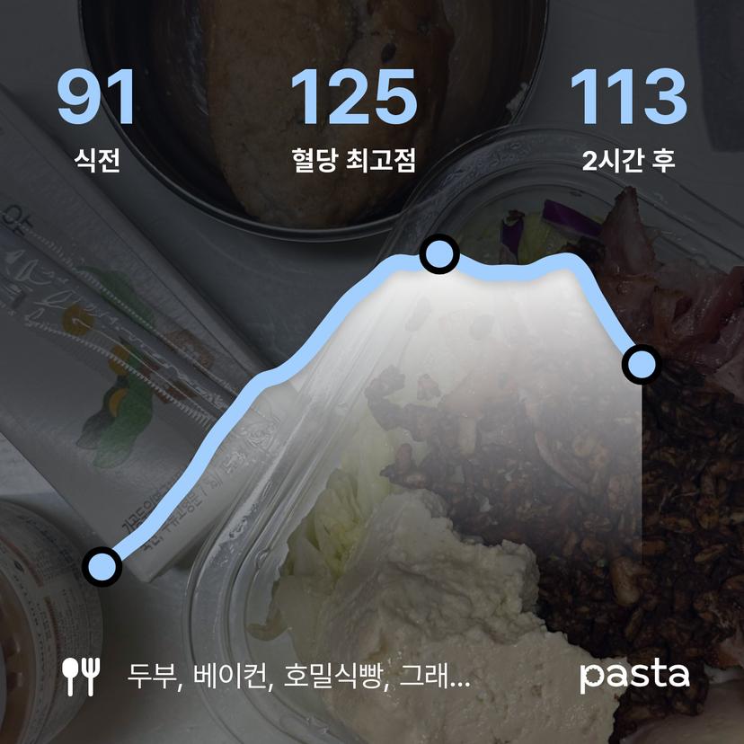 feed image