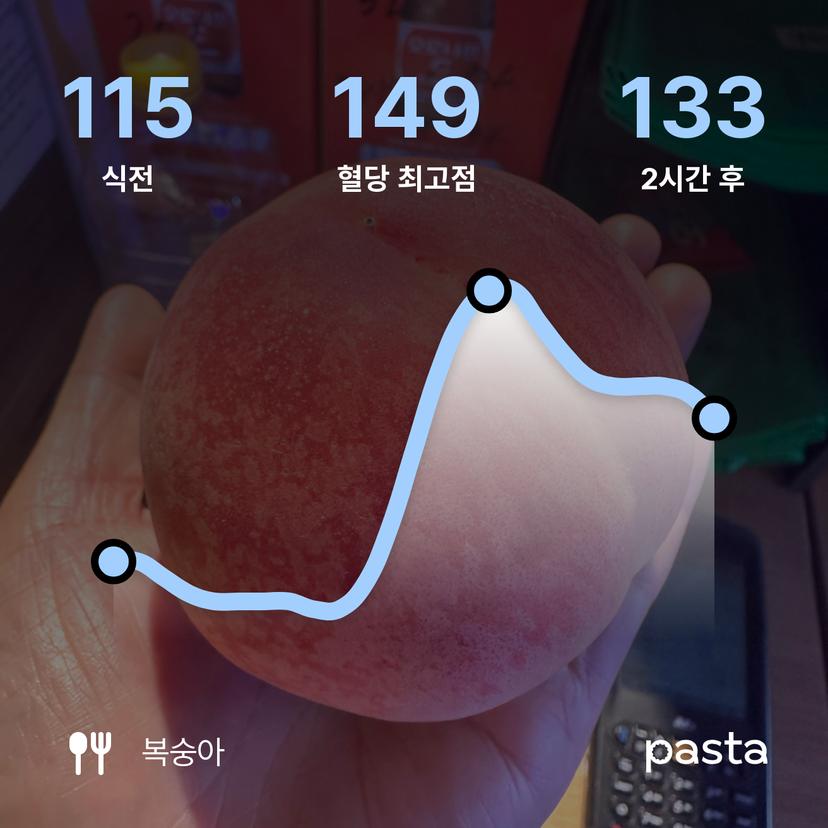 feed image