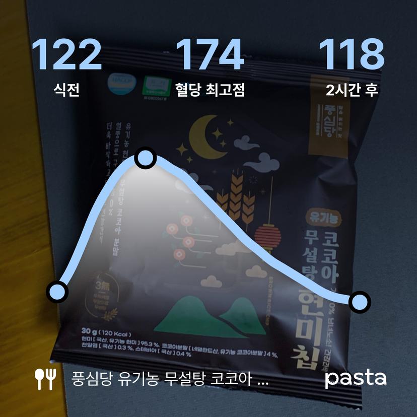 feed image