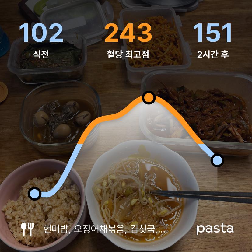 feed image