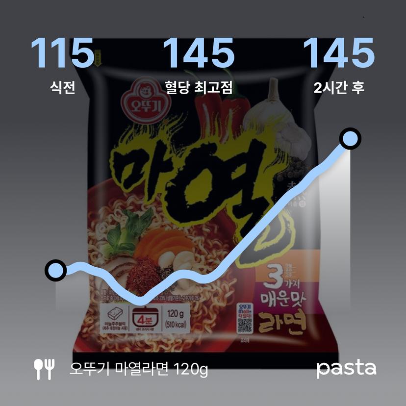 feed image