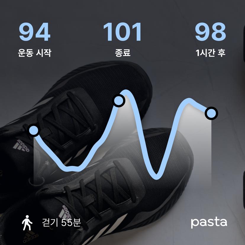 feed image