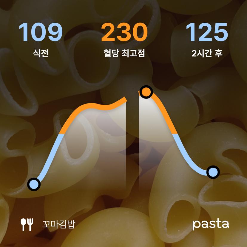 feed image
