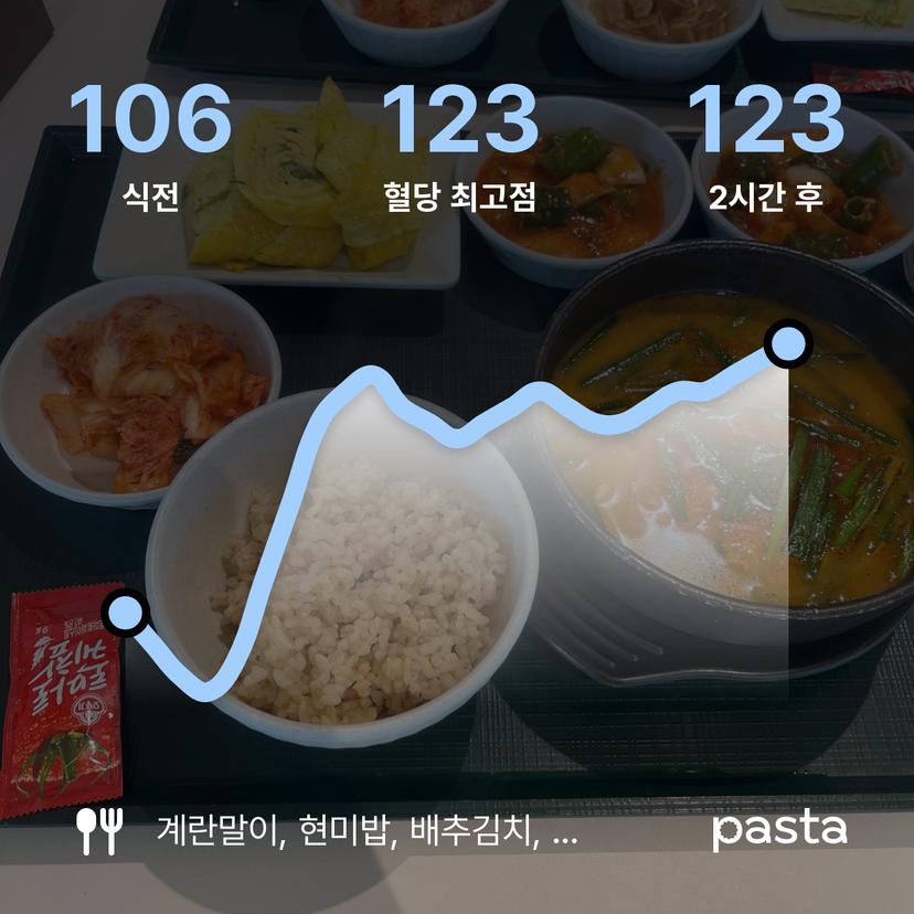feed image