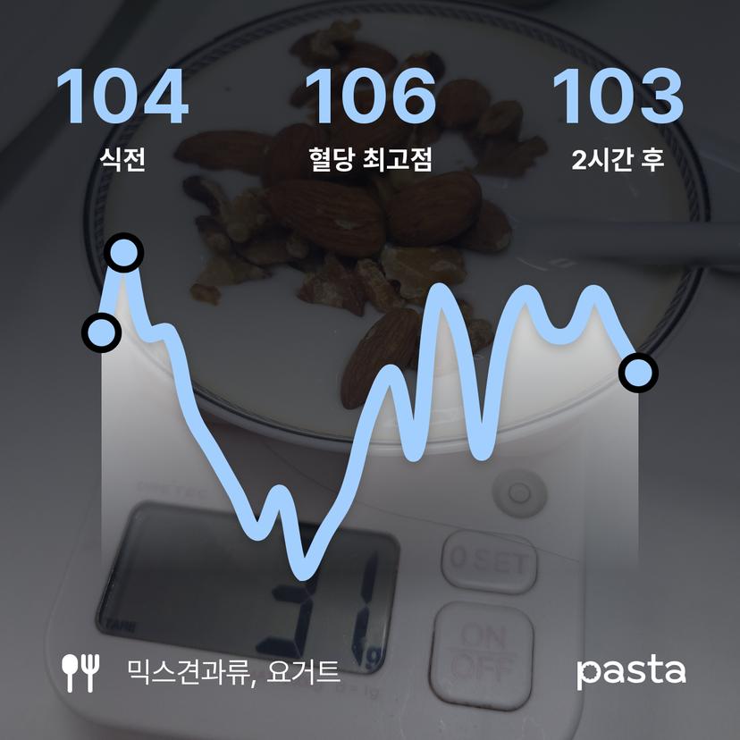 feed image