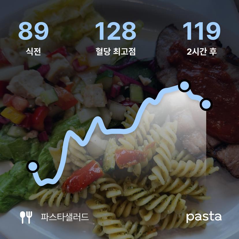 feed image
