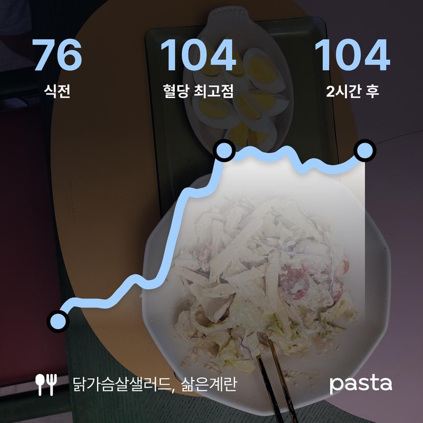 feed image